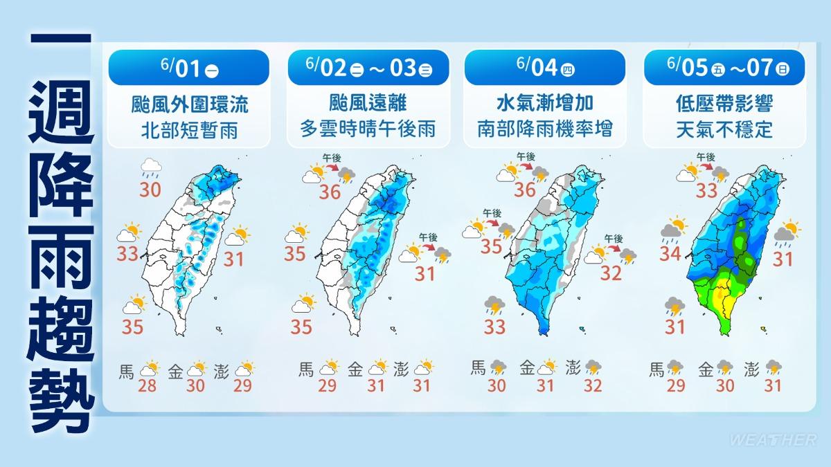 受到颱風外圍環流及低壓影響,全台本週天氣較不穩定。(圖/TVBS)