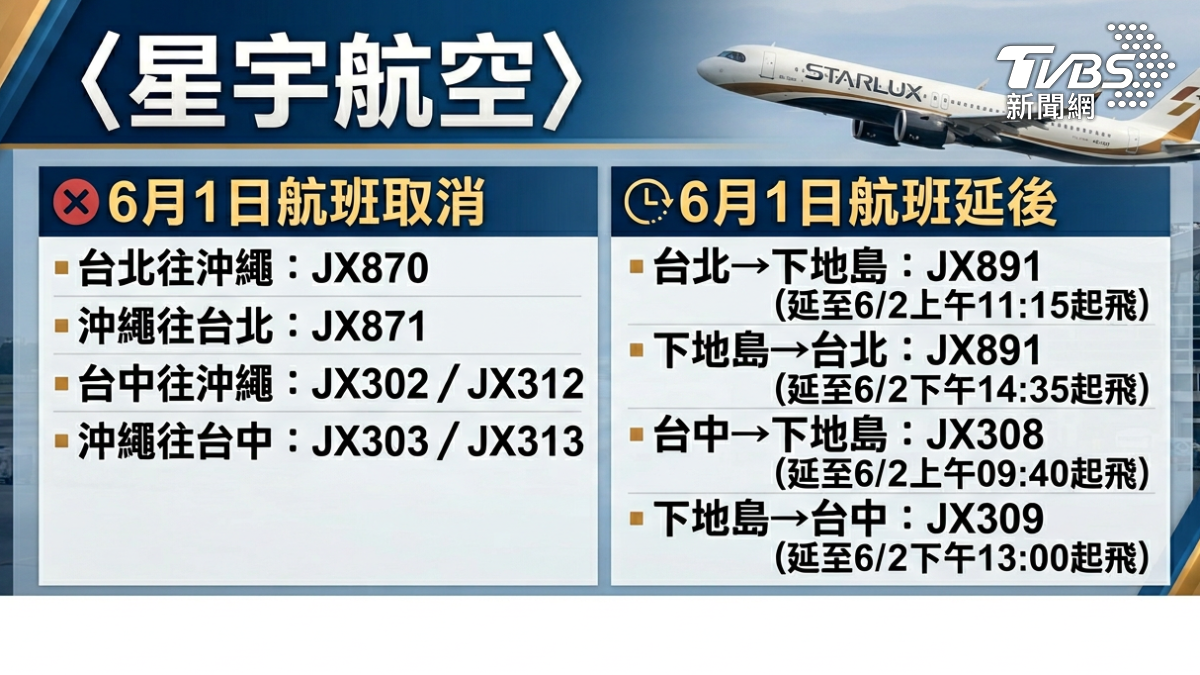 受到中颱薔蜜影響，星宇航空也有多個班次取消或是延後。（圖／TVBS）