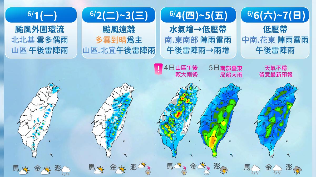 一周降雨趨勢。（圖／中央氣象署）