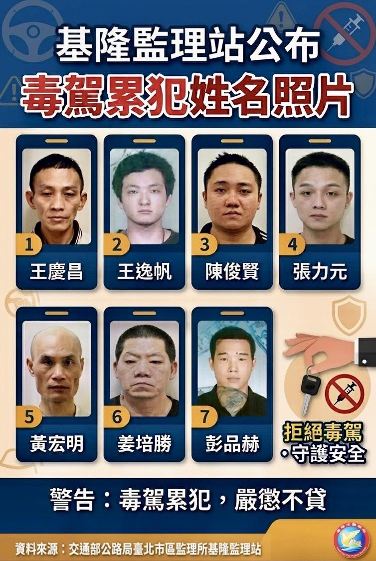 7人姓名照片全曝光。(圖/警方提供)