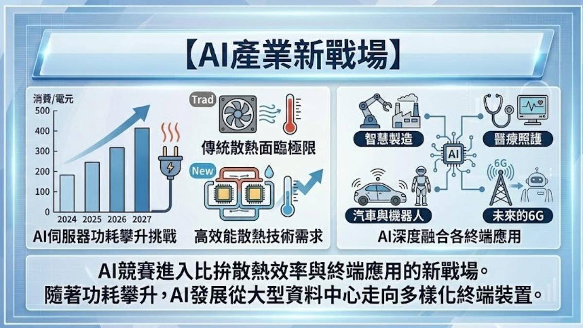 AI從雲端走向現實，世界迎代理革命時代。（圖／TVBS）