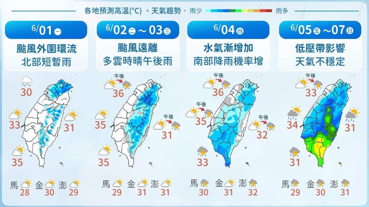 天氣／2地熱飆37度！「梅雨旺盛期」將到　週五起變天防致災雨彈