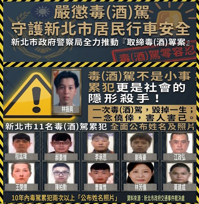 前5月毒駕暴增636％！新北市11毒酒駕累犯姓名、照片全公開