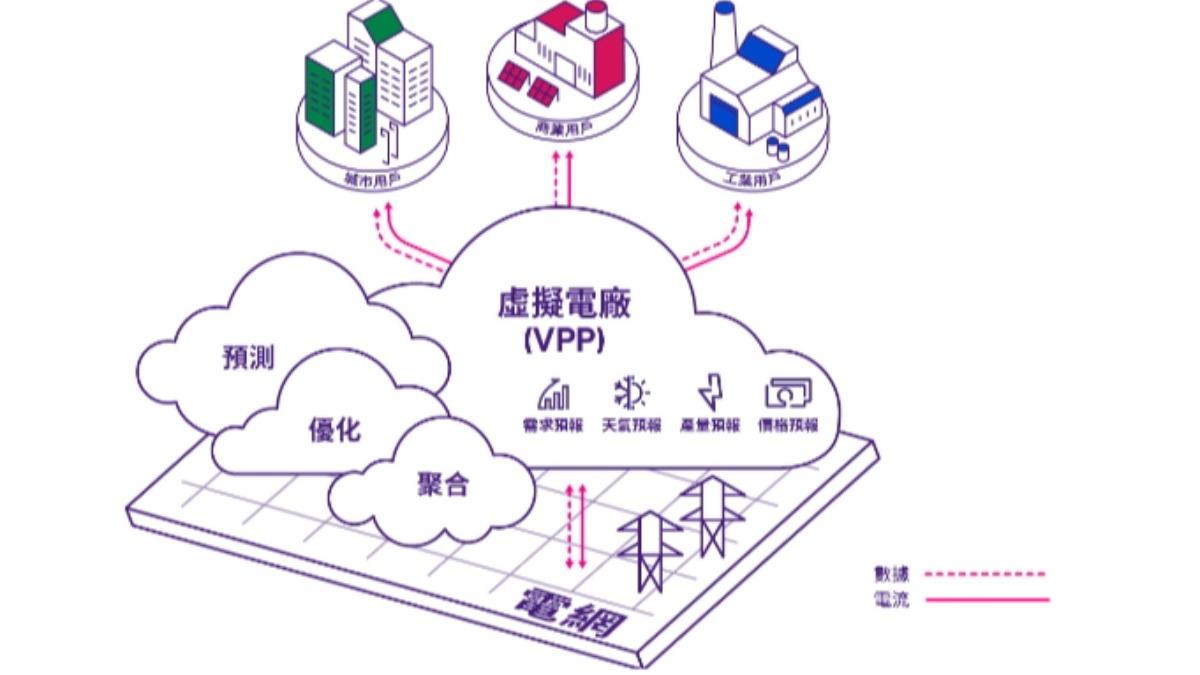 圖/義電智慧能源