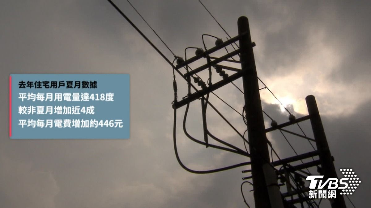 6月1號開始算夏月電價。（圖／TVBS）