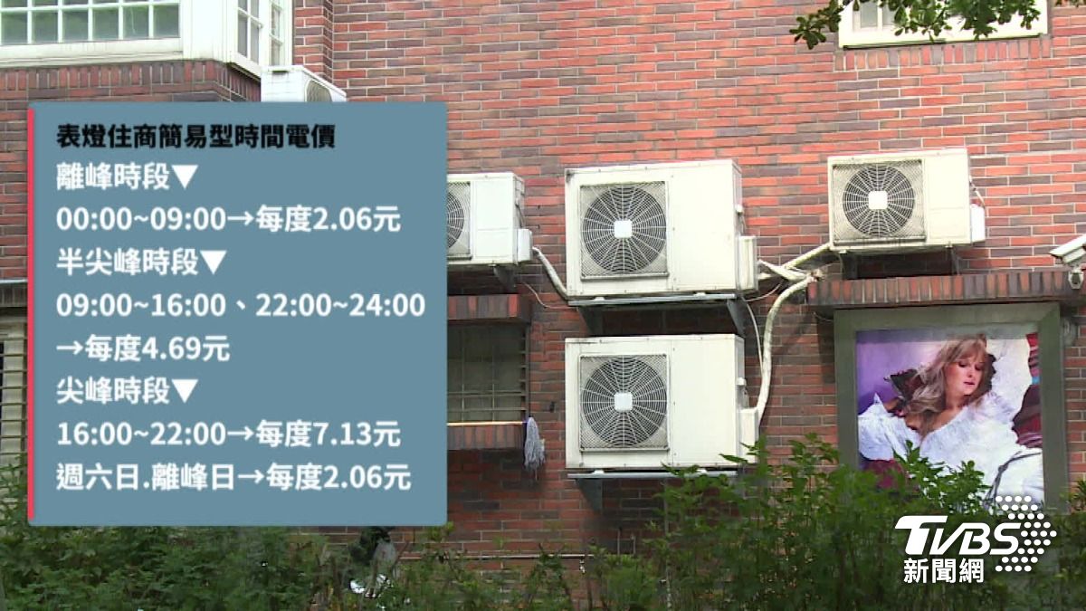 時間電價可以分配高功率電器使用時間。（圖／TVBS）