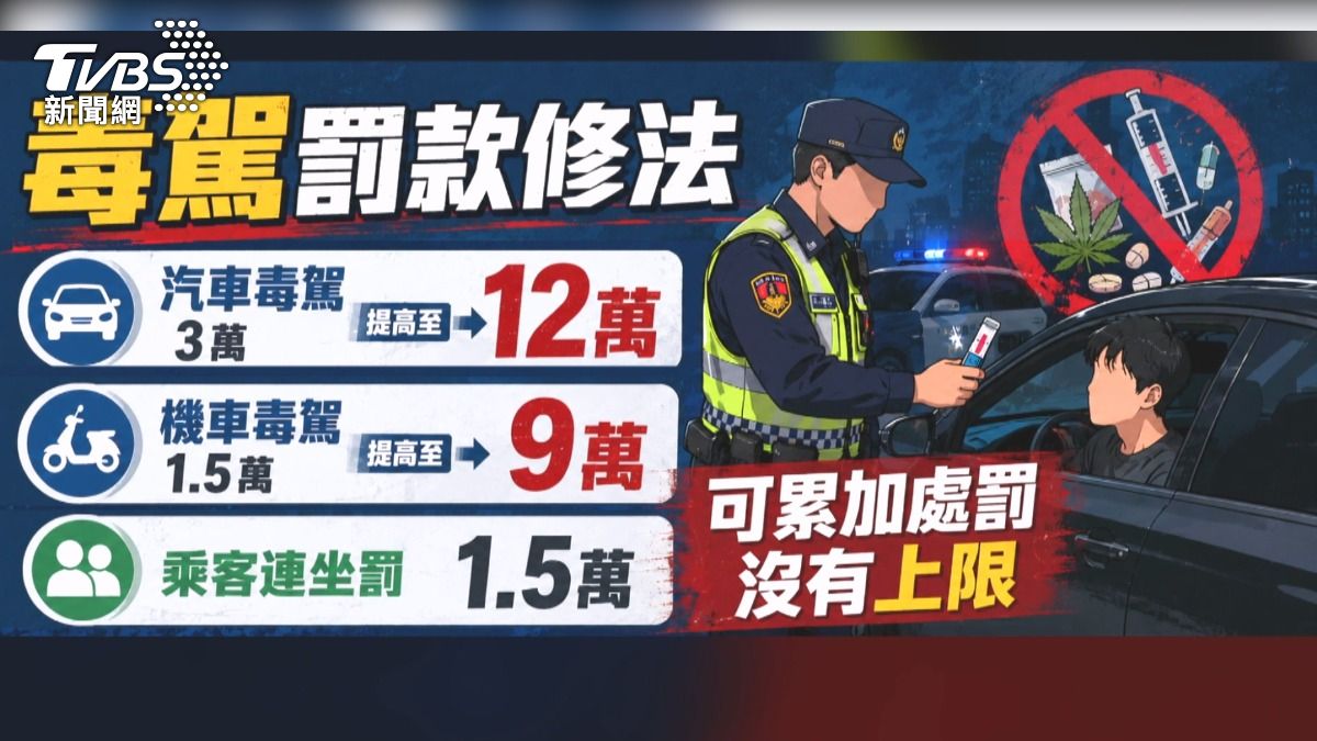 毒駕修法最快年底上路（圖／TVBS）