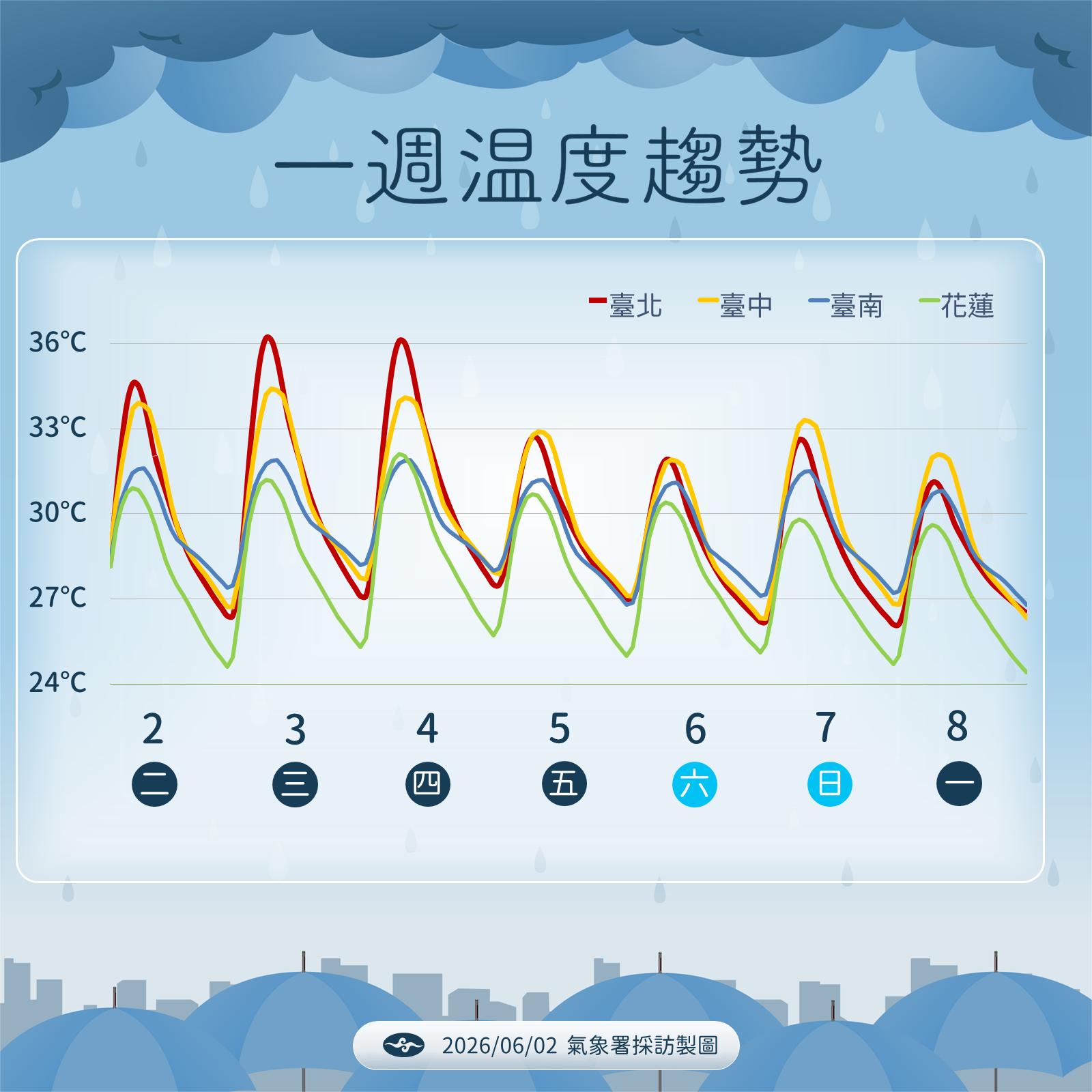 天氣預報-氣象預報-今天天氣-週末天氣-梅雨鋒面