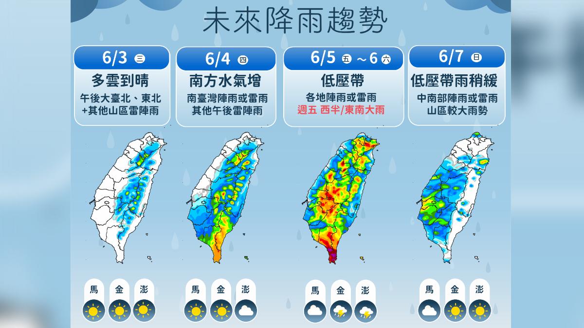 天氣/台南玉井「破39度」恐再極端高溫 周末低壓帶雨下到發紅