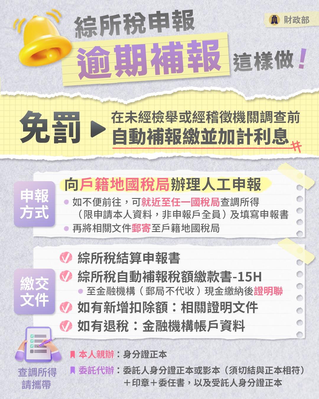 逾期補報綜所稅流程。(圖/翻攝自財政部臉書)