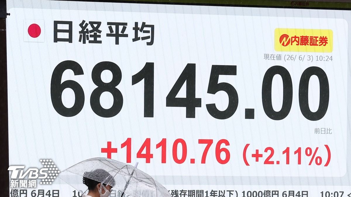 日股狂飆近1500點!首度衝破68000大關 美股AI狂潮加持