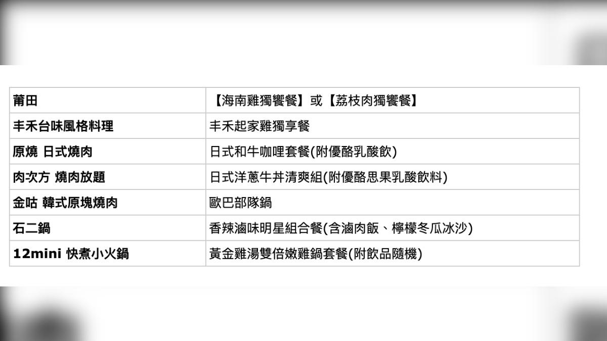 王品買一送一!19品牌享優惠。(圖/業者提供)