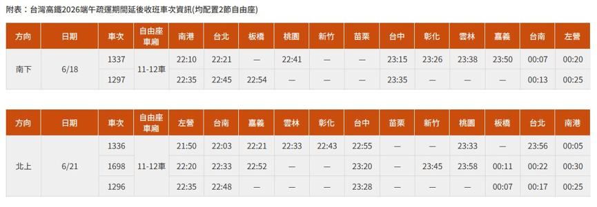 高鐵端午疏運-高鐵延後收班-高鐵加班車2026-高鐵訂票端午