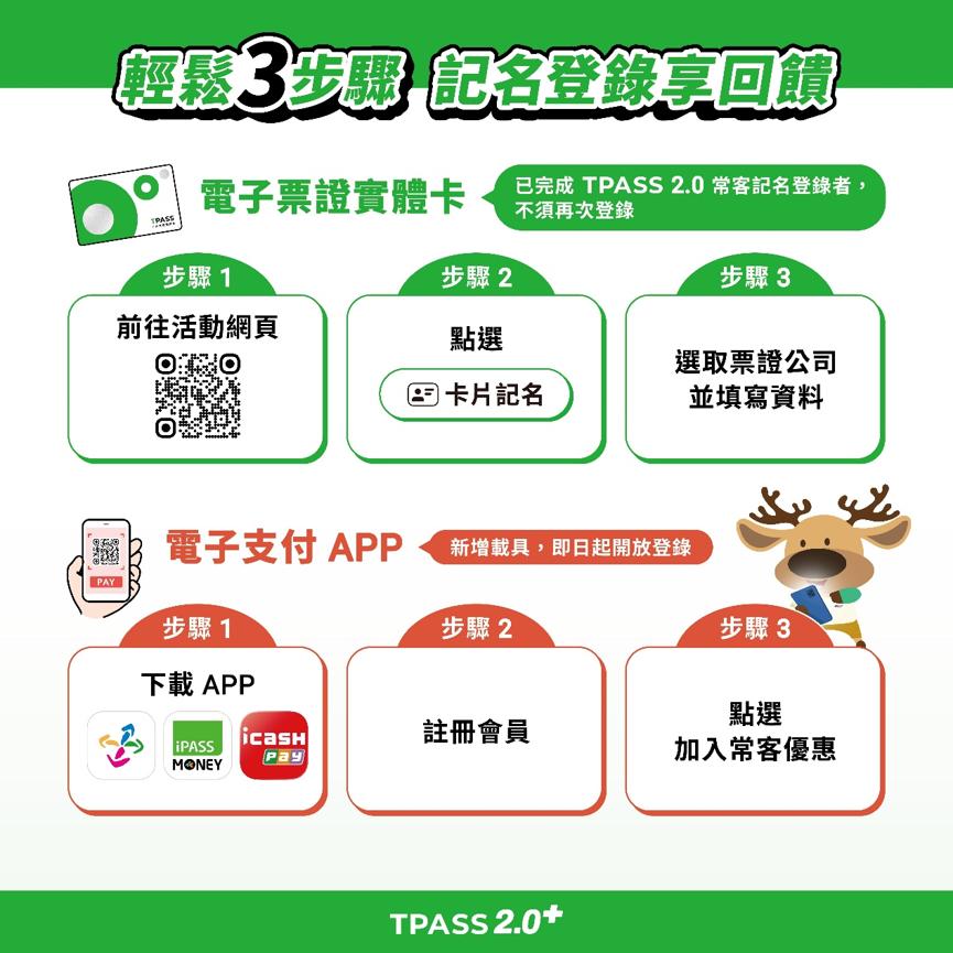TPASS2.0登錄步驟-TPASS常客優惠-電子票證記名-悠遊付端午