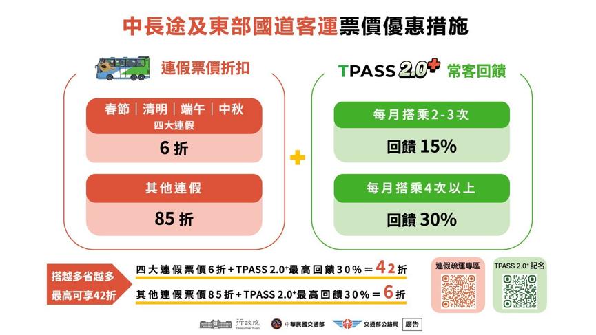 國道客運42折-TPASS2.0端午優惠-端午客運折扣-公路局連假優惠