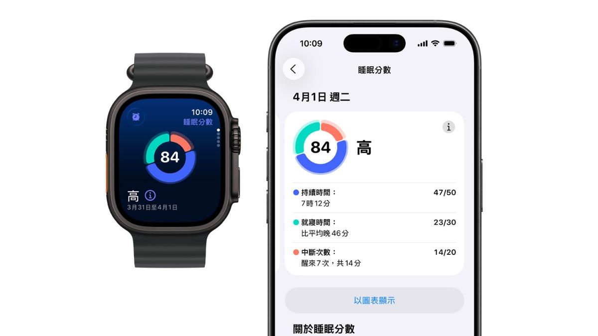 不少人會過度仰賴Apple Watch的睡眠評分。(圖/翻攝自Apple)