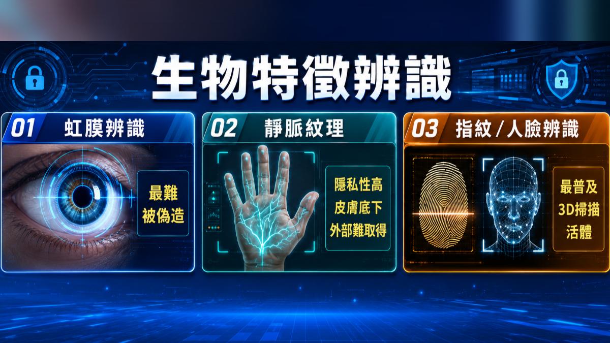 最常見生物特徵識別方式分成三種類。(圖/TVBSI)