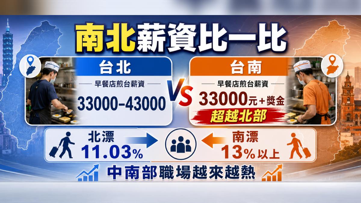 中南部職場正夯,年輕人漸漸地不北漂了。(圖/TVBSI)