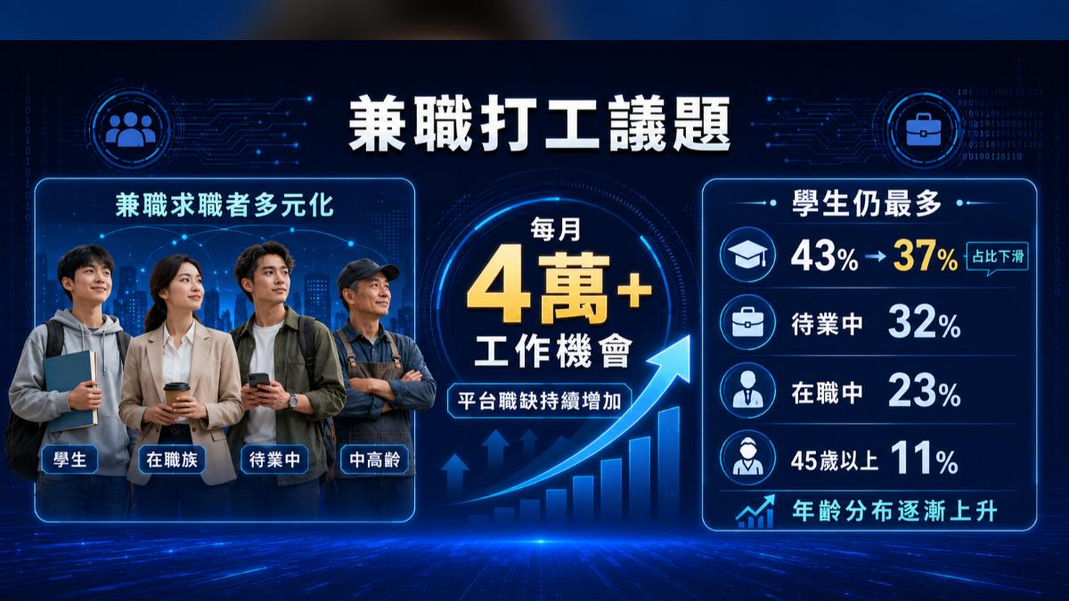 在職中上班族開始找兼差,越來越普遍。(圖/TVBS)