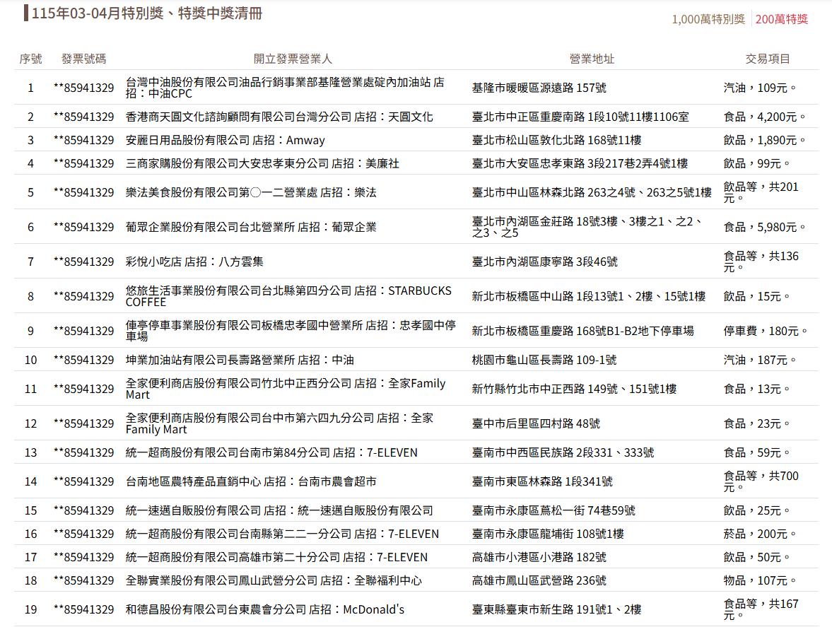115年3、4月期統一發票特獎中獎清冊。（圖／翻攝自財政部稅務入口網）