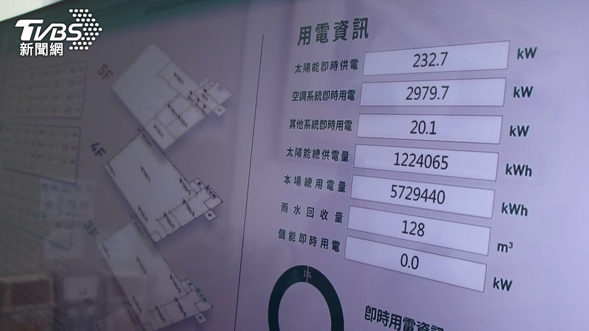 冷鏈不能斷、碳排不能高,物流業被ESG推著轉型。(圖/TVBS)