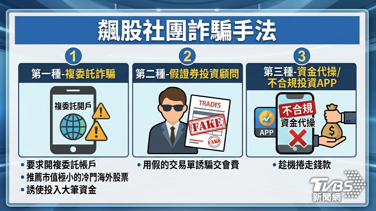 飆股社團詐騙手法。（圖／AI製圖）