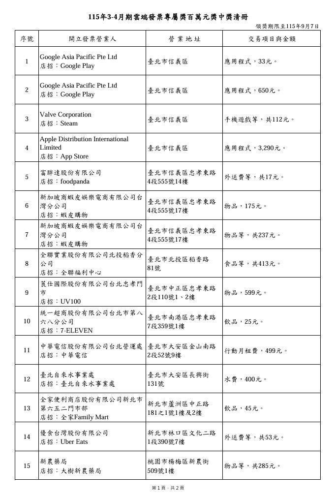 雲端發票百萬專屬獎中獎清冊。(圖/翻攝自財政部官網)