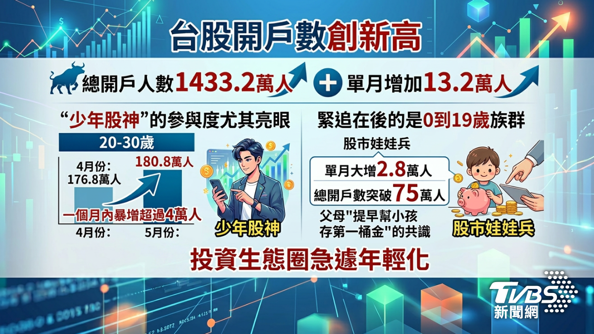 台股開戶數創新高。（圖／TVBS）