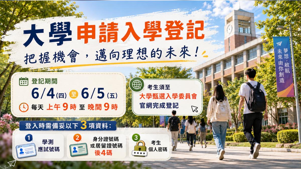 大學申請入學今起登記志願!4.9萬人獲資格 這3資料須備妥
