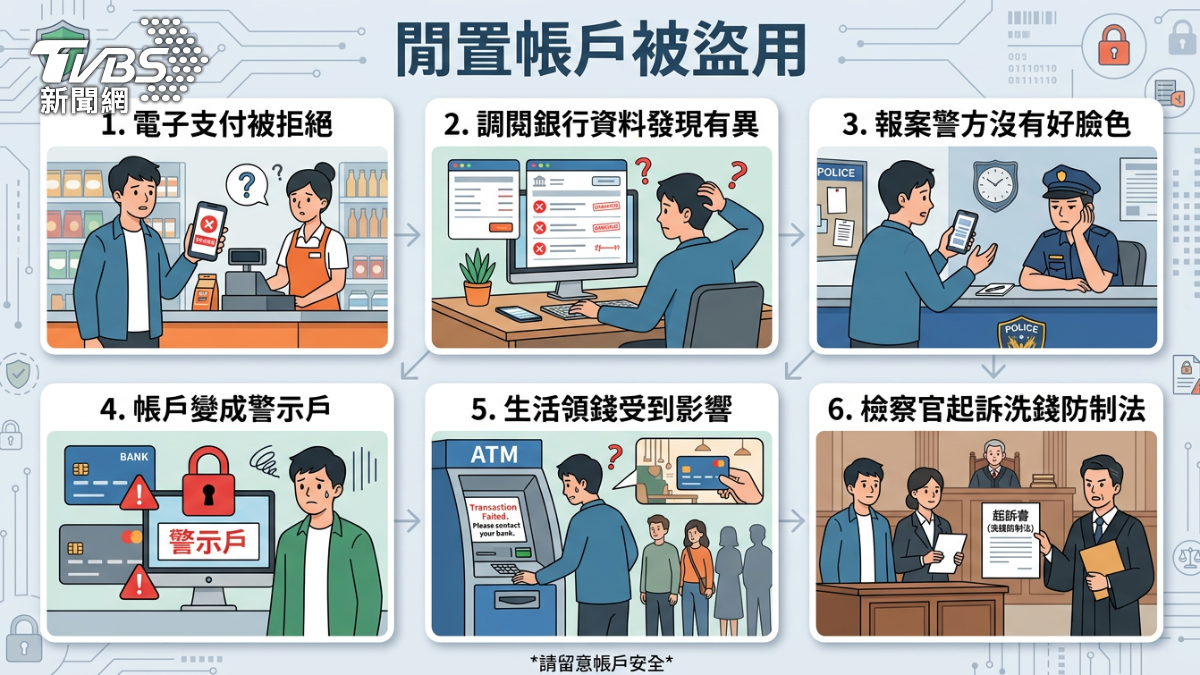 劉先生從被害人變成嫌疑人過程。(圖/AI協作)