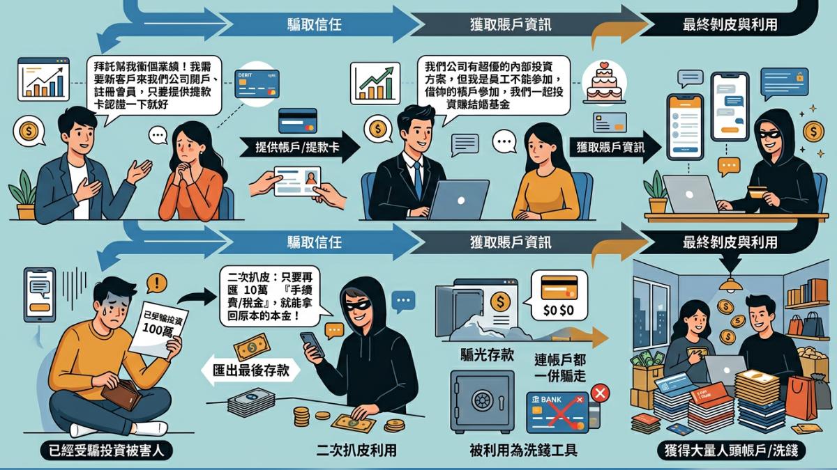 常見詐團騙取提款卡手段。(示意圖/AI生成)