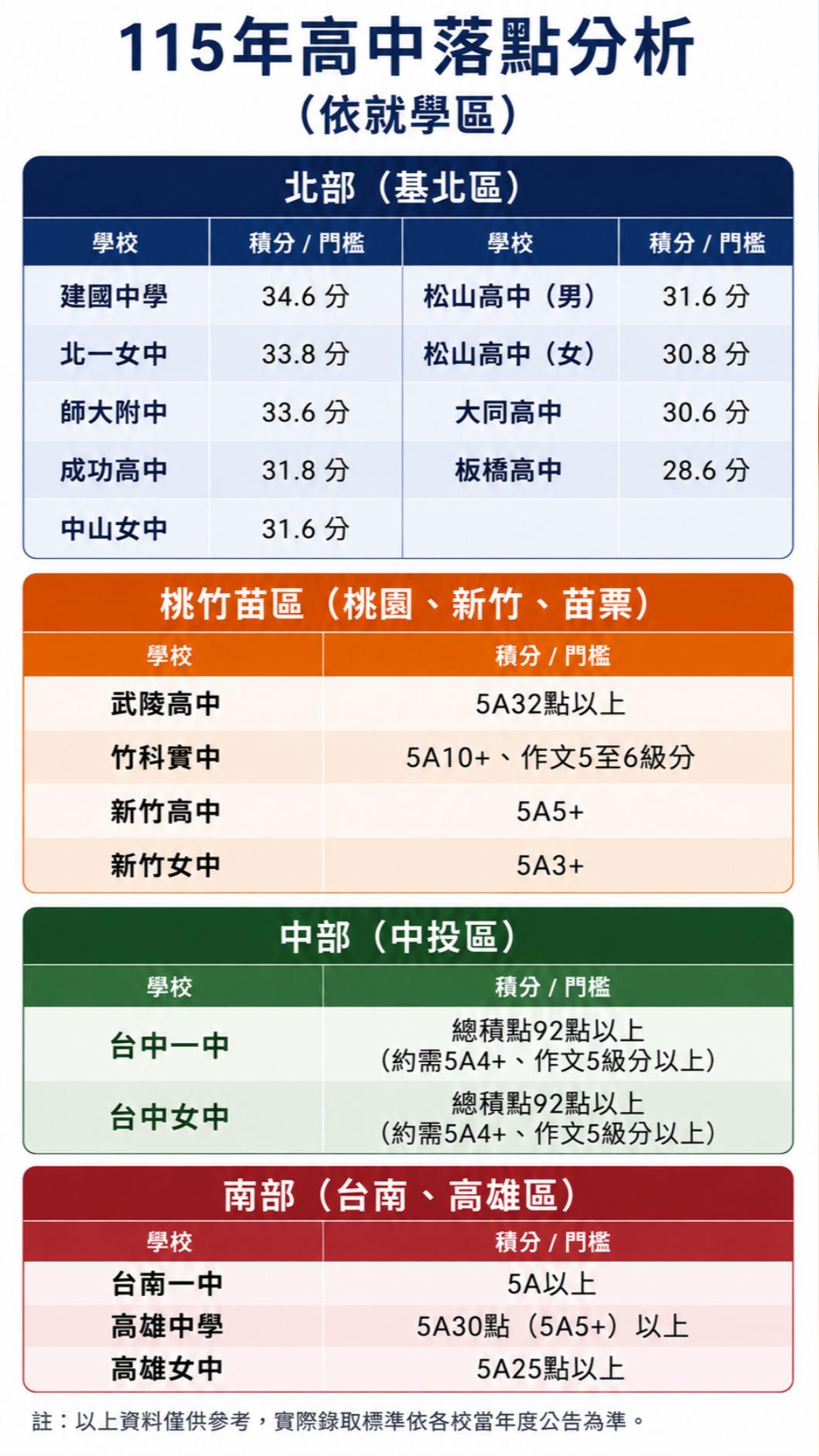 115年落點分析。(圖/萬紹安製表)