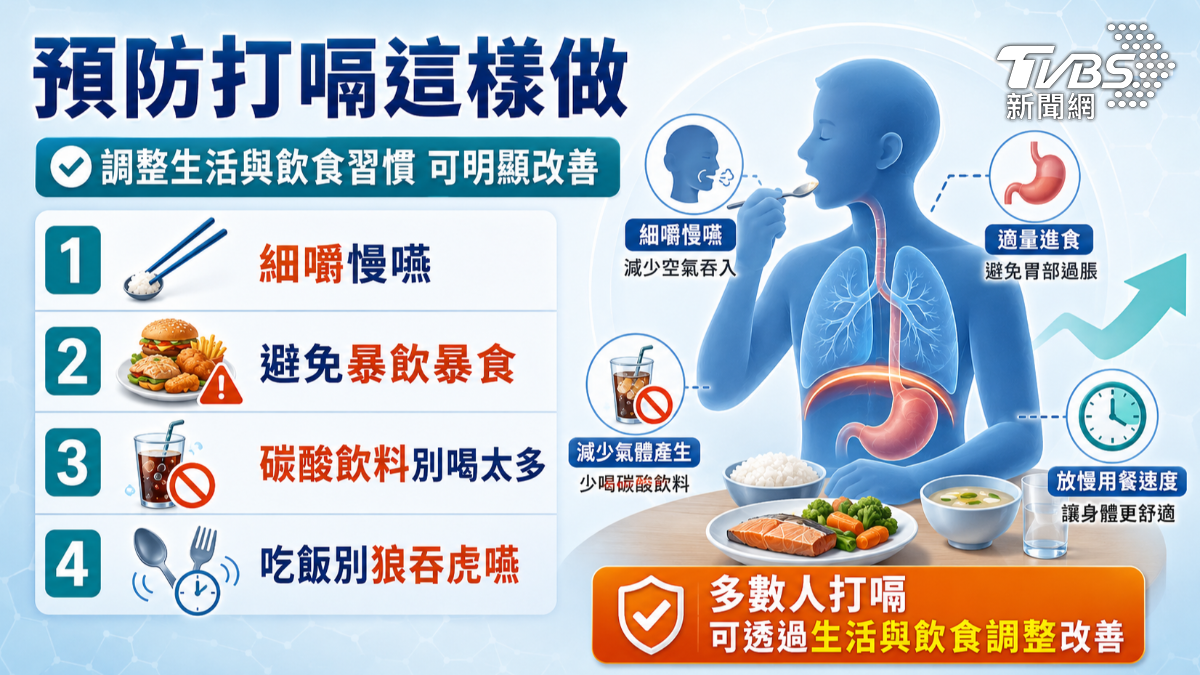 吃飽一直出現「這狀況」！超過48小時恐藏胃食道逆流、潰瘍警訊 (圖/TVBS)