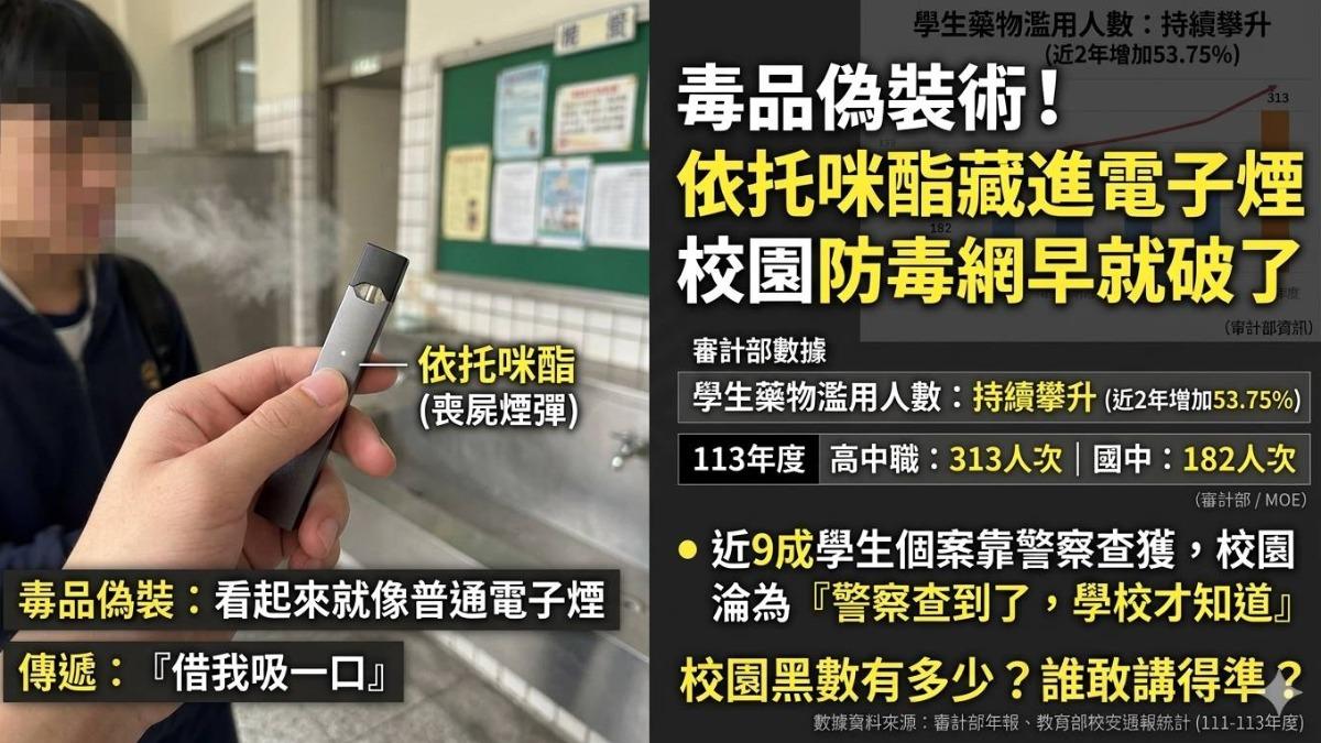 觀點/毒駕不是突然爆炸,校園防毒網早就破了