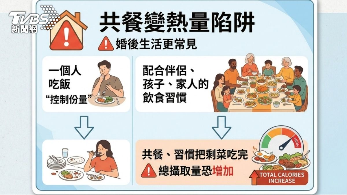 共餐恐越吃越多。(圖/TVBS)