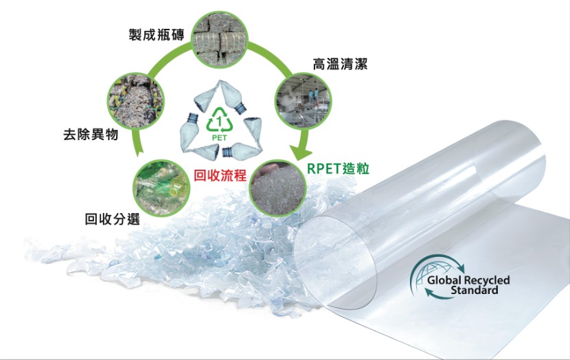 欣泛亞透過整合母公司新光合纖的再生酯粒（rPET）技術，成功將回收寶特瓶轉化為高值化再生原料。（圖／欣泛亞聚酯工業提供）