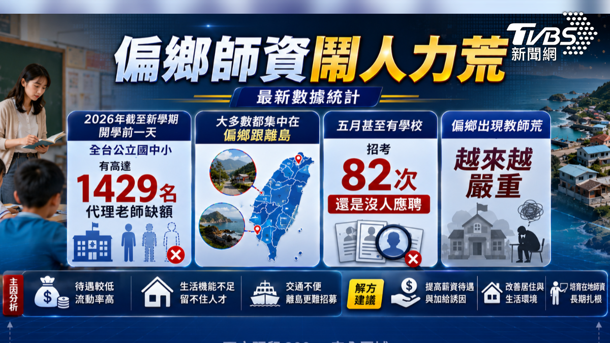偏鄉師資難求(圖/TVBS)