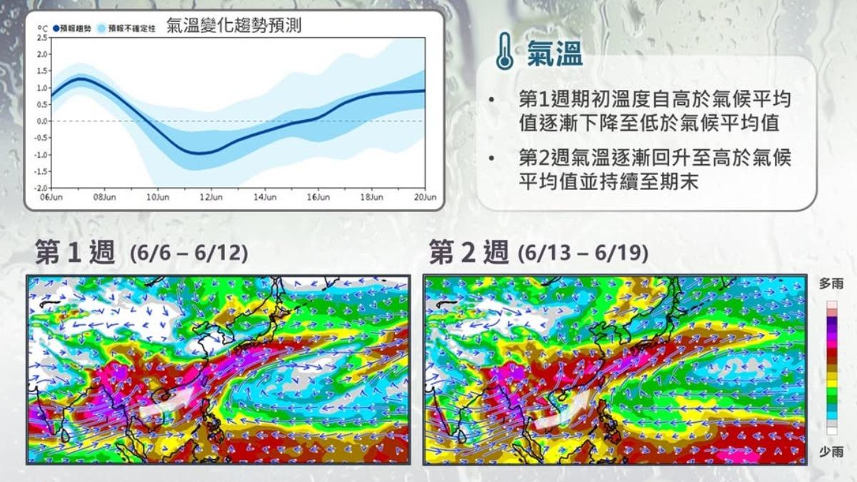 天氣/梅雨連2週下到發紫 天氣粉專:做好下到很煩燥的心理準備