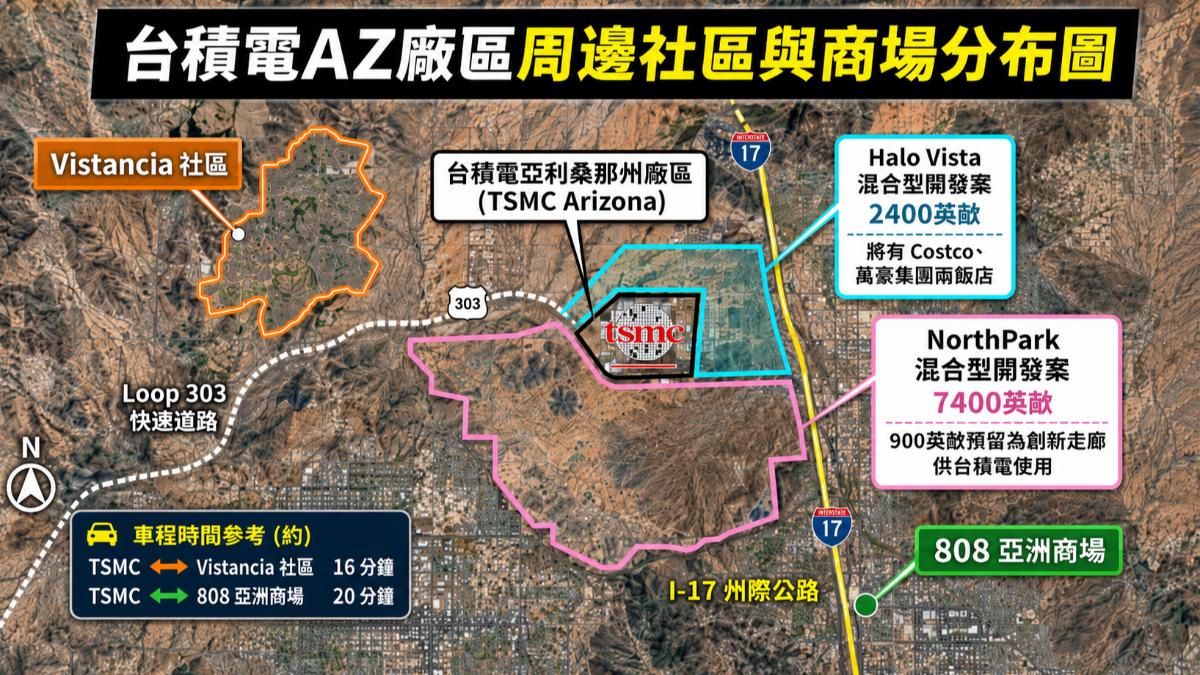 台積電周邊開發案、住宅社區、與亞洲商城位置分布圖。(圖/AI生成)
