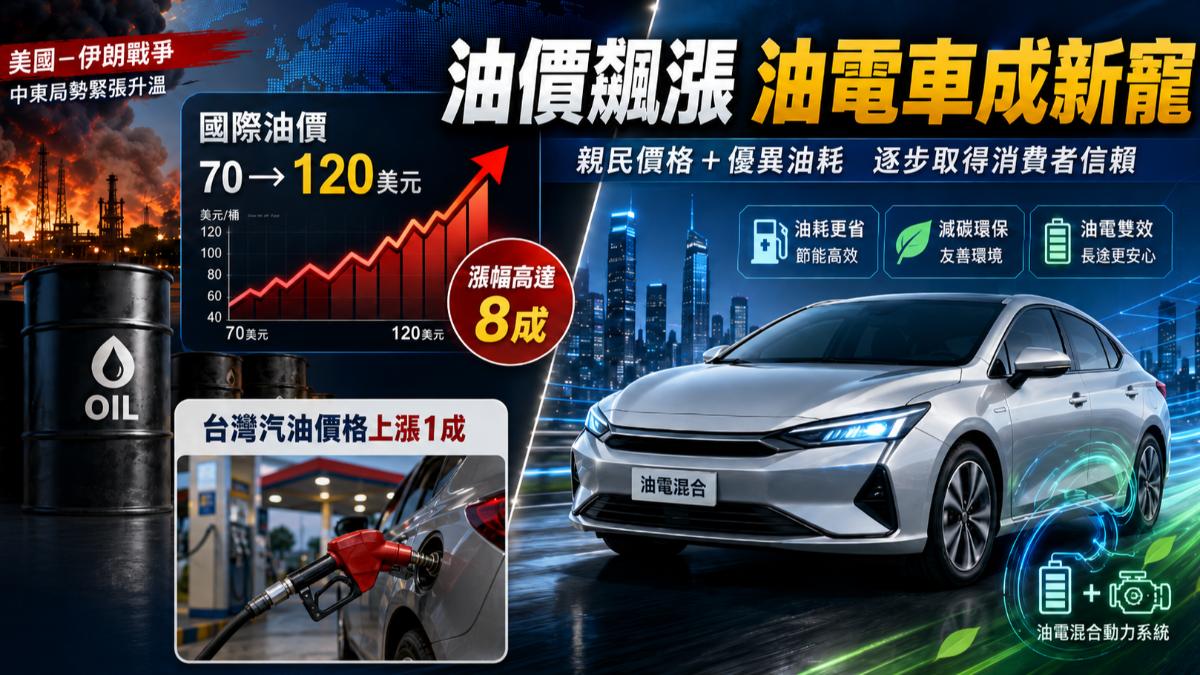 油價飆漲8成!油電車成新寵 專家揭「1公升20公里」省錢關鍵