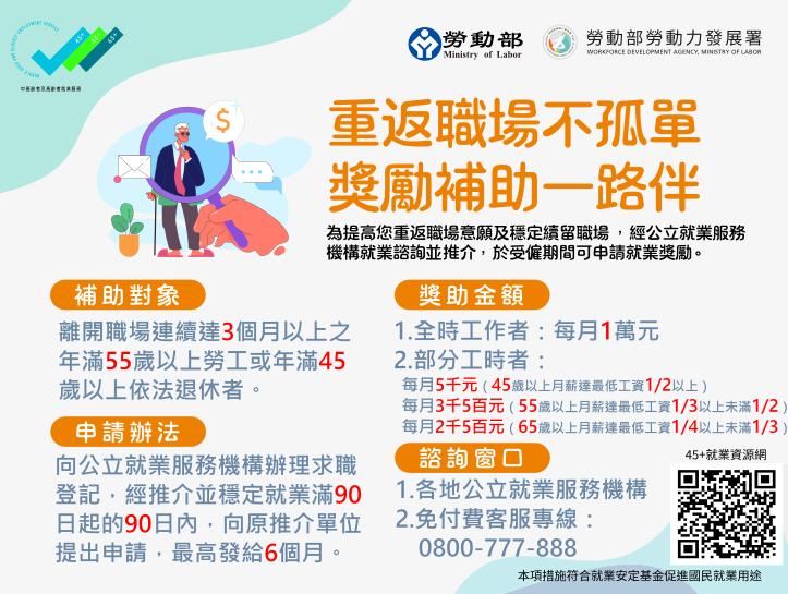 全時工作者每月1萬元,每人最高可領取6個月。(圖/勞動部)