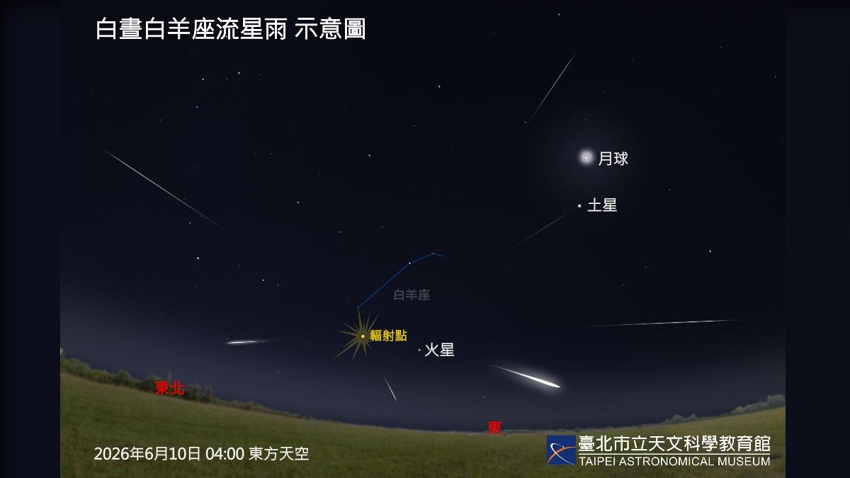 「白羊座流星雨」將迎高峰！最佳觀賞時段曝　7星座桃花運暴漲