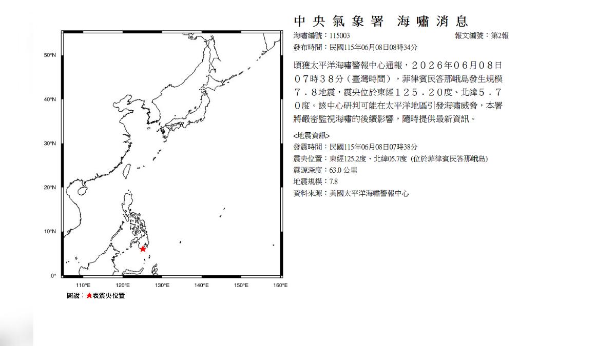 菲律賓地震恐影響台灣?氣象署連發2則「海嘯消息」:嚴密監測