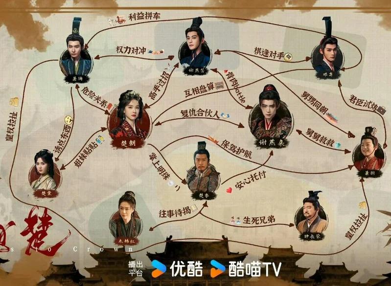 翹楚-翹楚劇情-翹楚線上看-翹楚Netflix-翹楚演員-2026陸劇推薦-翹楚更新時間-翹楚結局-Netflix陸劇推薦2026