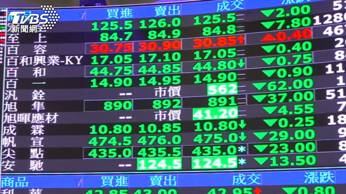  （圖／TVBS）