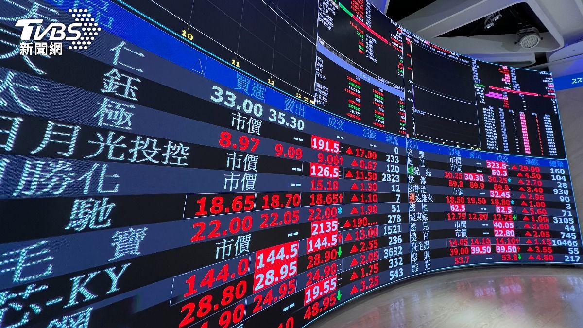 台股回神!開盤反彈逾450點收復月線 台積電漲20元