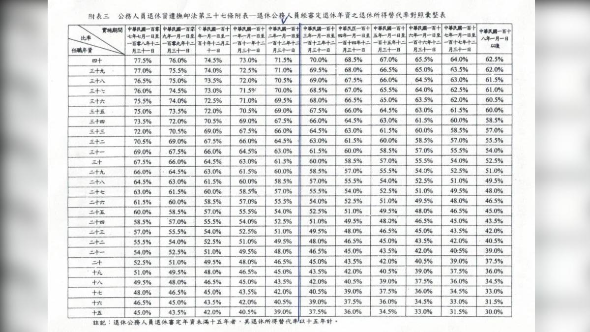 反年改大將、全國公務人員協會前理事長李來希收到銓敘部「退撫金重新審定函」，內容曝光。（圖／翻攝自李來希臉書）