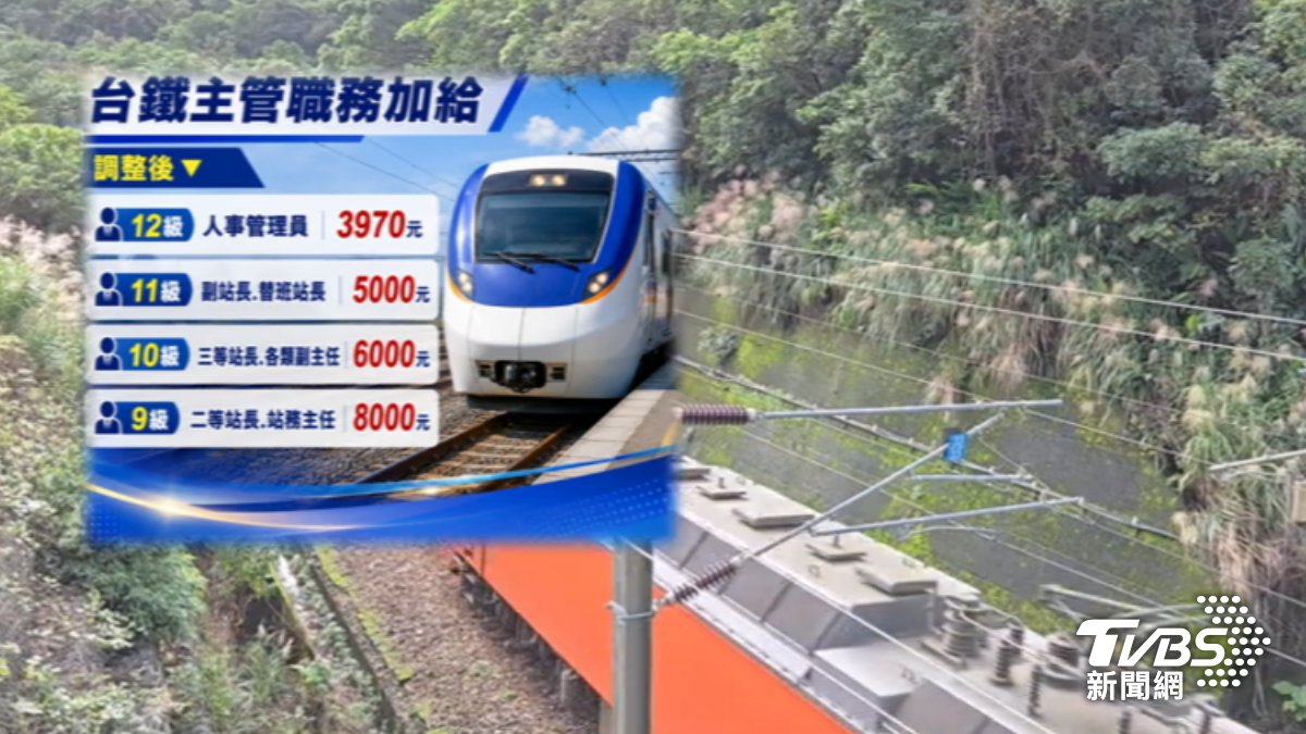 台鐵調升主管加給。（圖／TVBS）