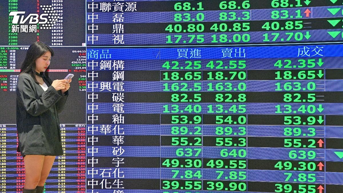 台股大跌!台積電也重挫 「這股逆勢翻紅」外資喊上465元