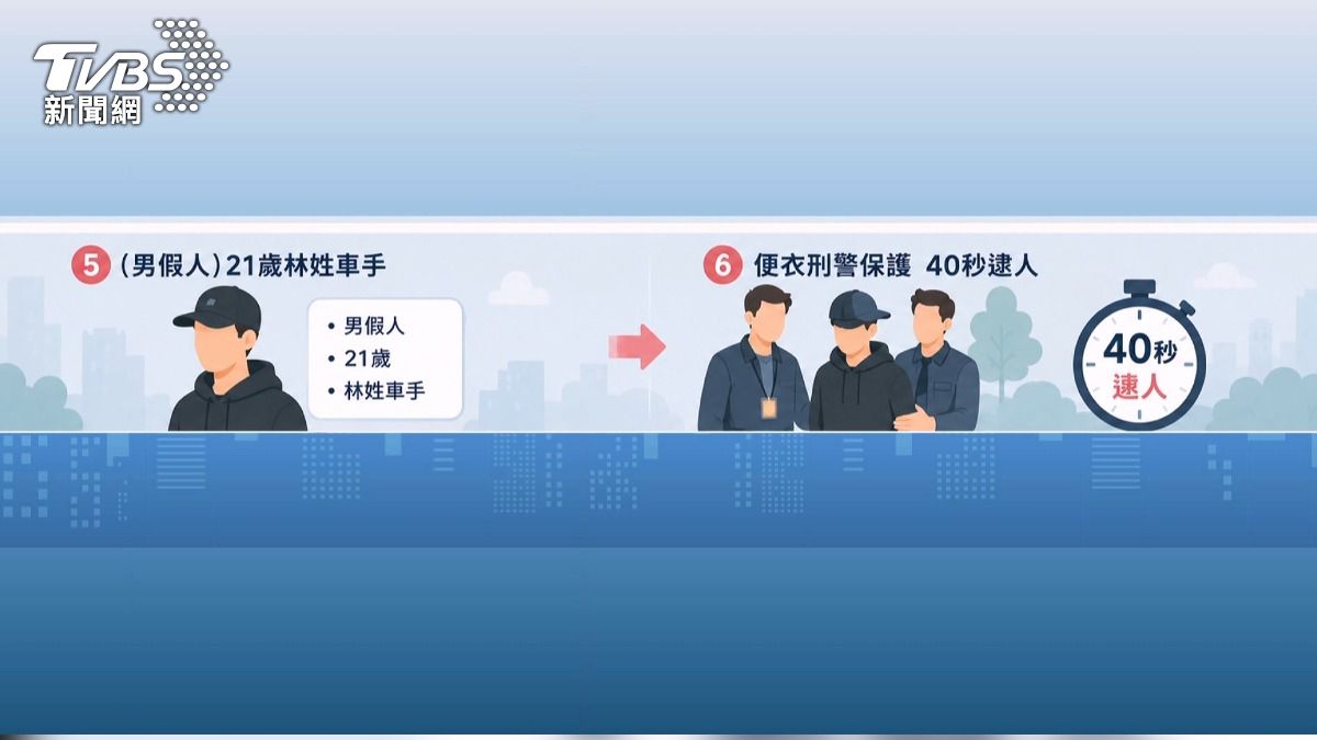 21歲車手拒捕 一拉一拖! 警猛抓雙腿控制，僅40秒逮人。(圖／TVBS) 